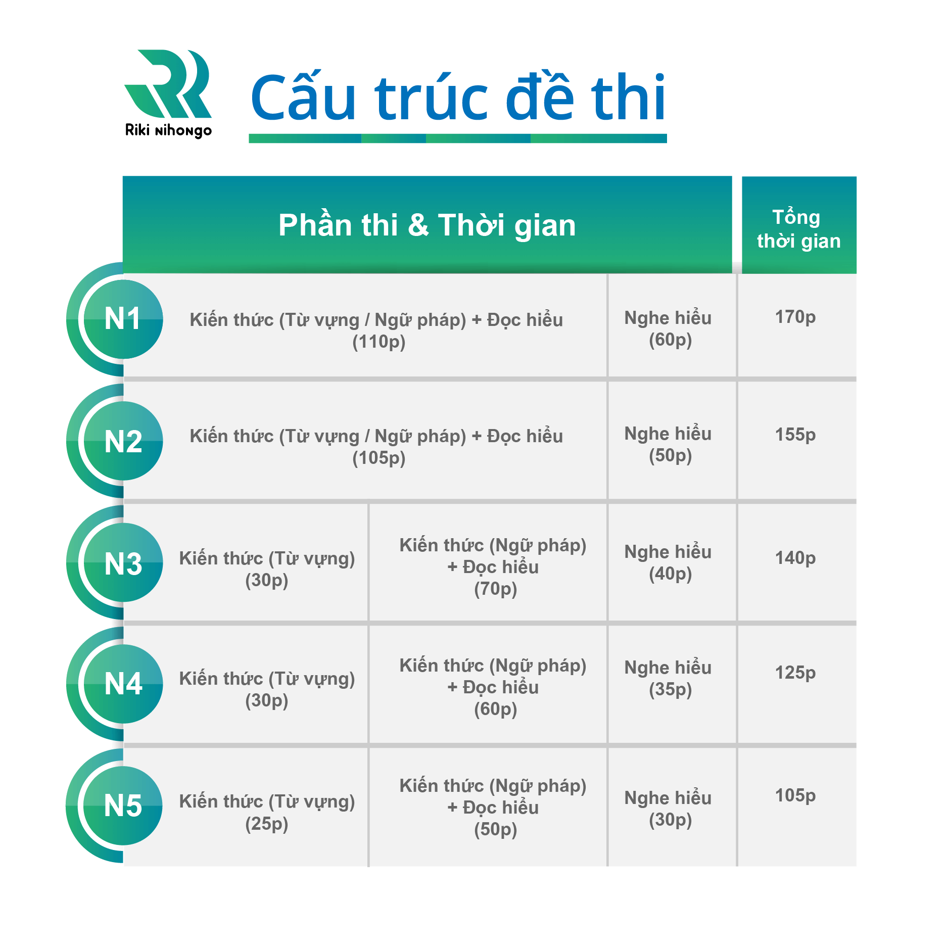 Tiếng Nhật N4 offline
